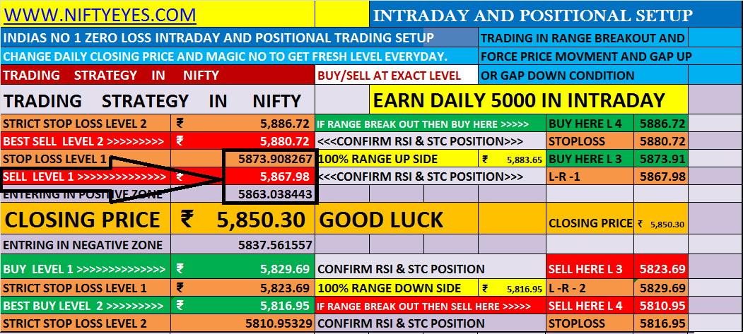 intraday trading strategies for gold